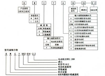 點(diǎn)擊查看詳細(xì)信息<br>標(biāo)題：選用指南 閱讀次數(shù)：9383